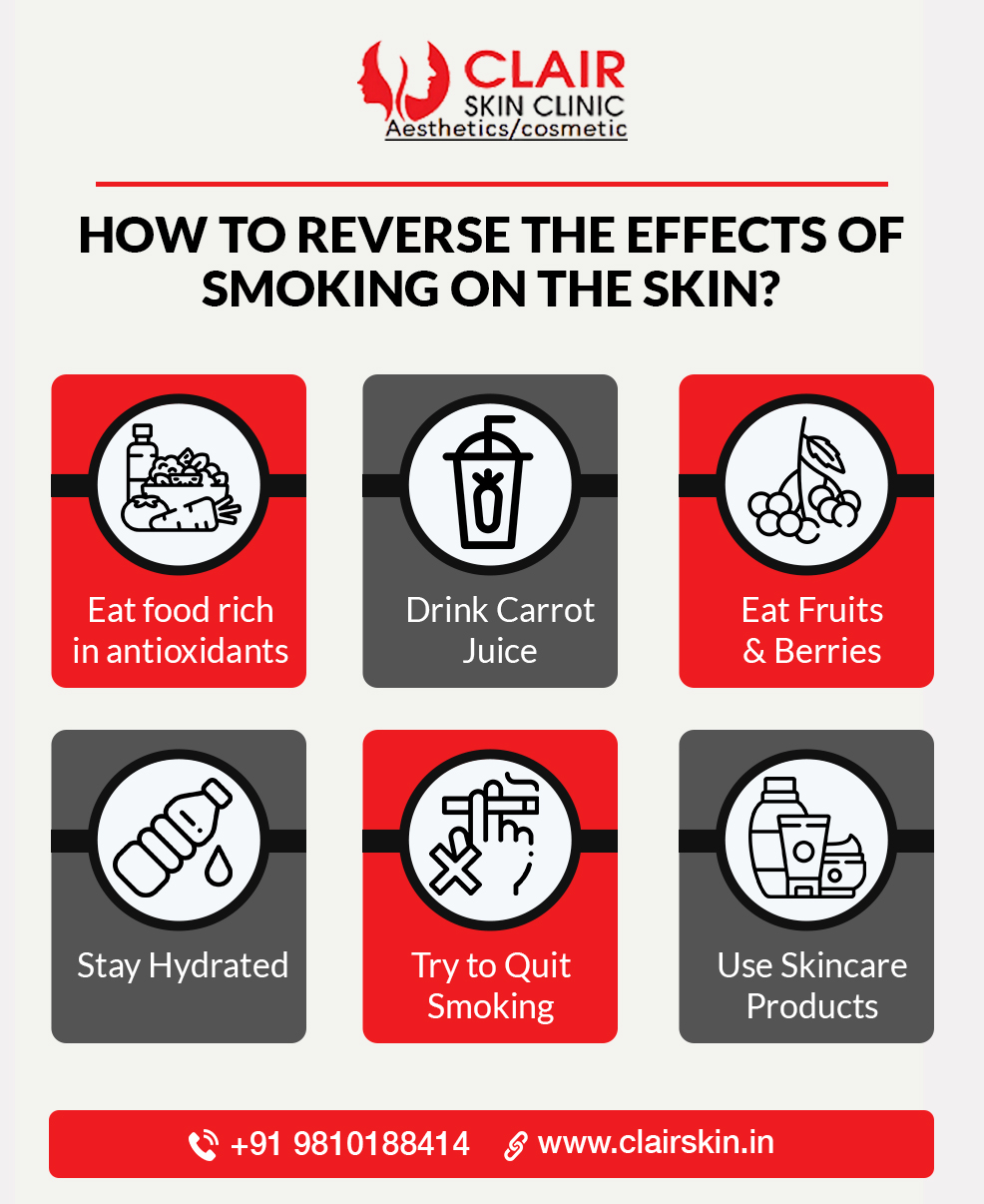  Effects of smoking on the skin