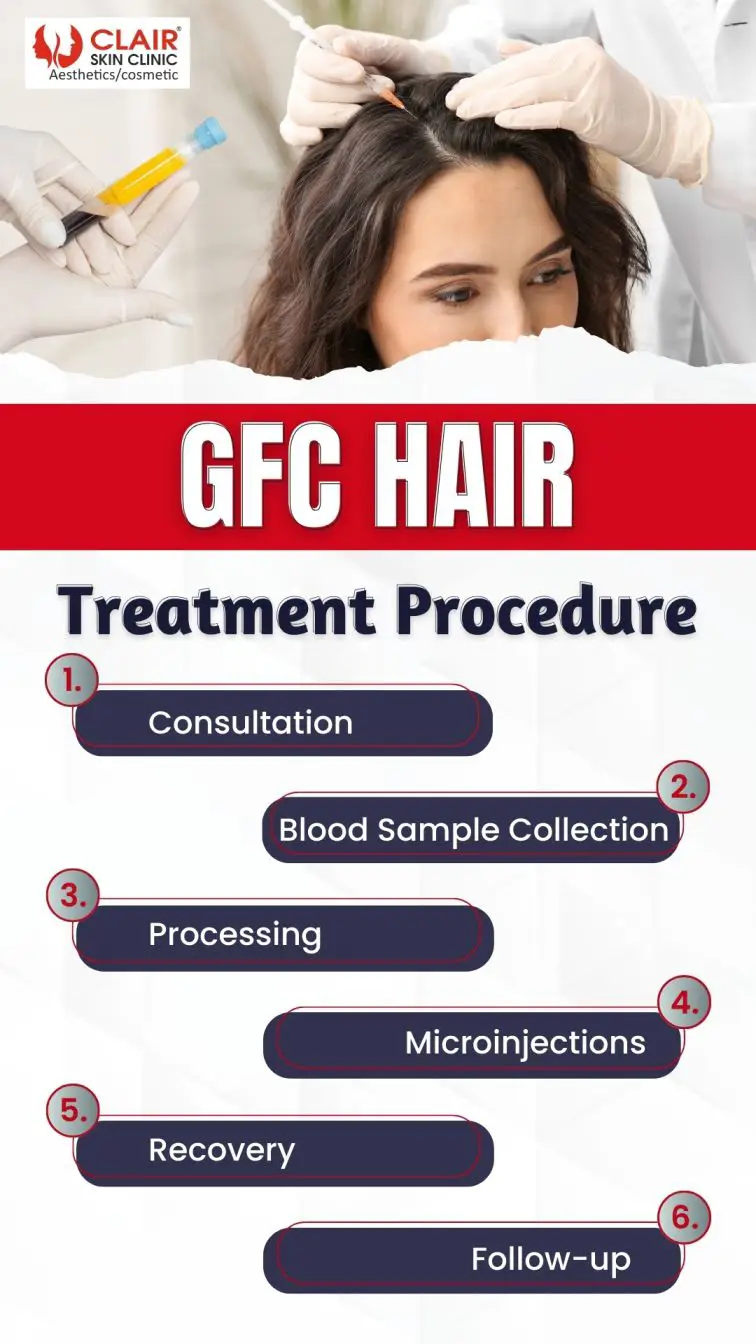 GFC Hair Treatment In Delhi | Clair Skin Clinic